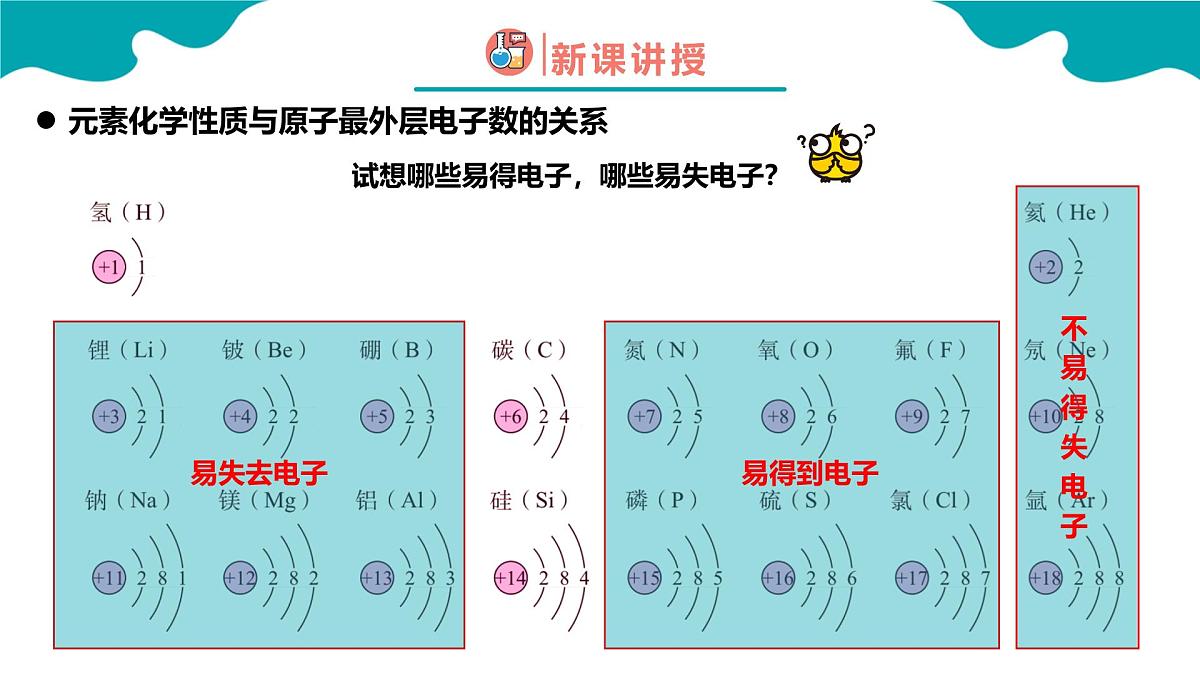 4.1第一节 原子结构与元素周期表 第3课时高一化学（人教版2019必修第一册） 课件第5页