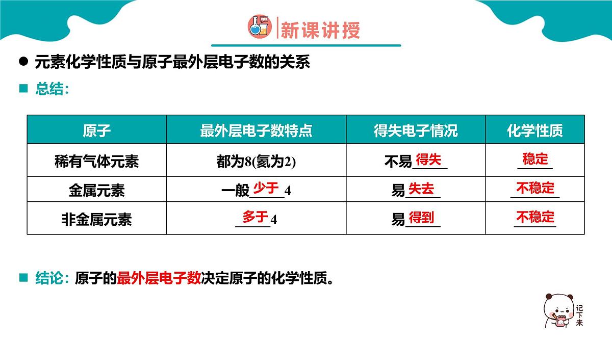 4.1第一节 原子结构与元素周期表 第3课时高一化学（人教版2019必修第一册） 课件第7页