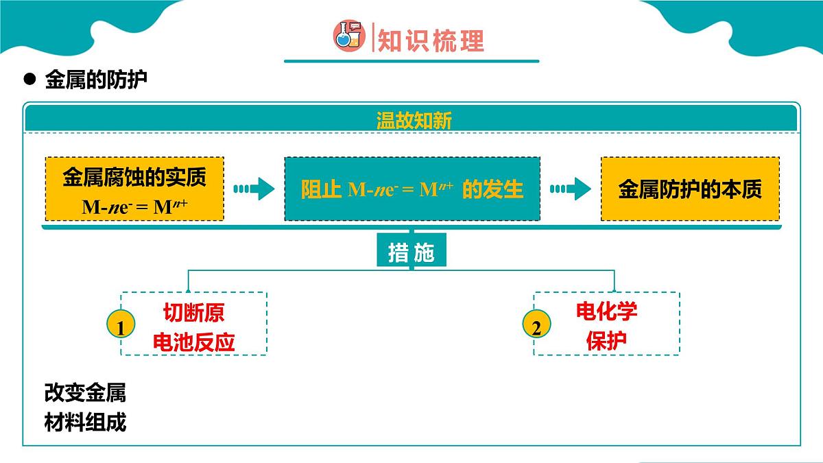 高中化学人教版2019选择性必修第一册4.3 金属的腐蚀与防护 第2课时 课件第4页