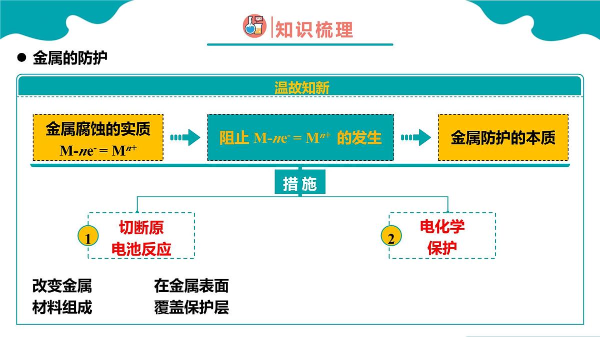 高中化学人教版2019选择性必修第一册4.3 金属的腐蚀与防护 第2课时 课件第6页