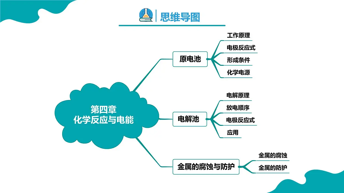 高中化学人教版2019选择性必修第一册第四章 化学反应与电能（复习课件）第2页