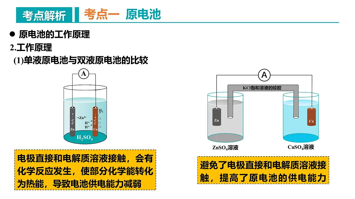 高中化学人教版2019选择性必修第一册第四章 化学反应与电能（复习课件）第5页