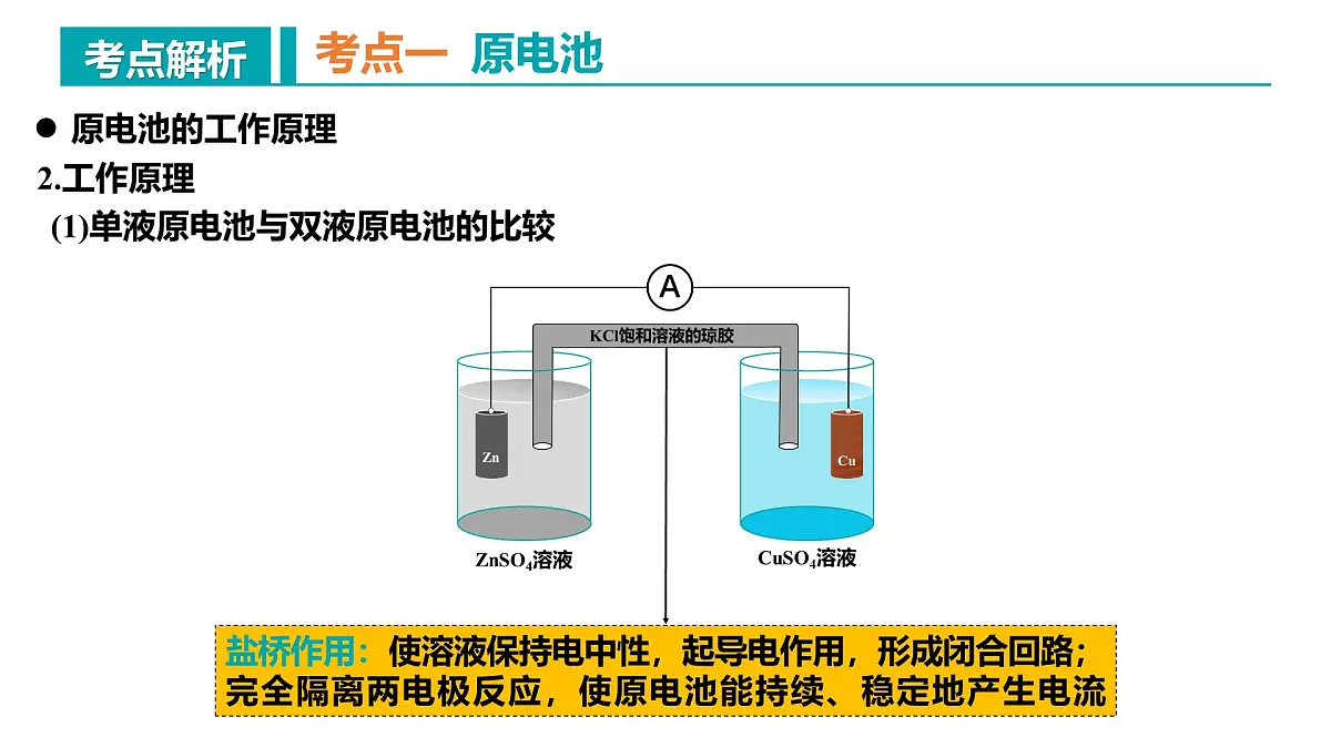 高中化学人教版2019选择性必修第一册第四章 化学反应与电能（复习课件）第6页