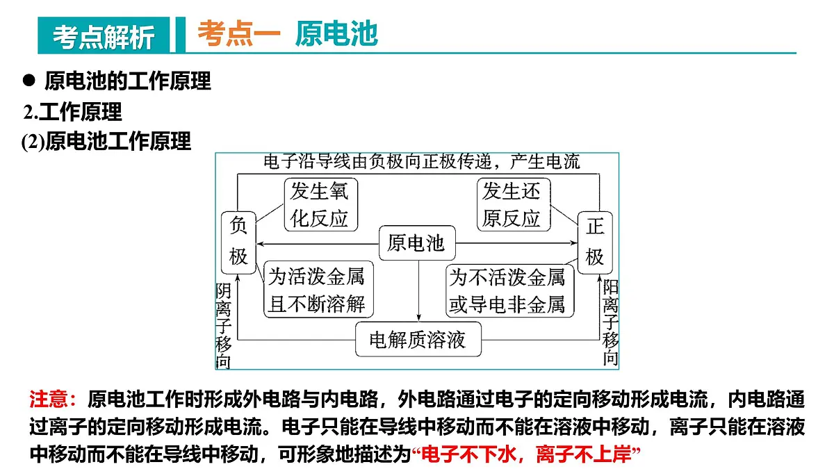 高中化学人教版2019选择性必修第一册第四章 化学反应与电能（复习课件）第7页