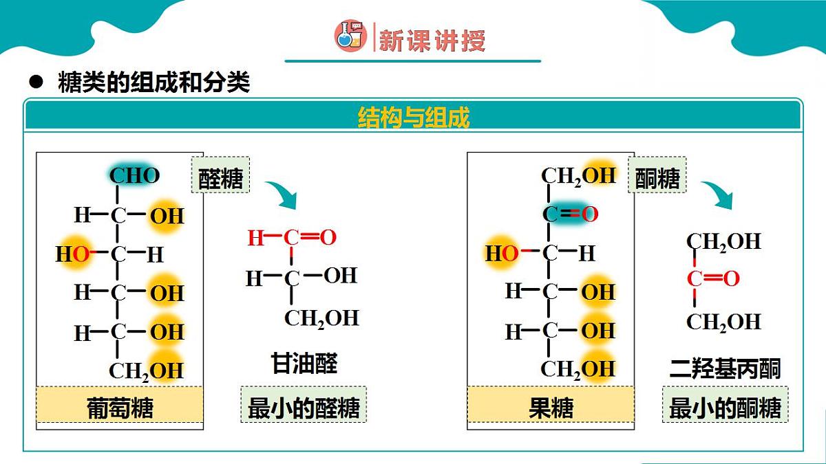 高中化学人教版2019选择性必修3 4.1糖类 第1课时（同步课件）第7页