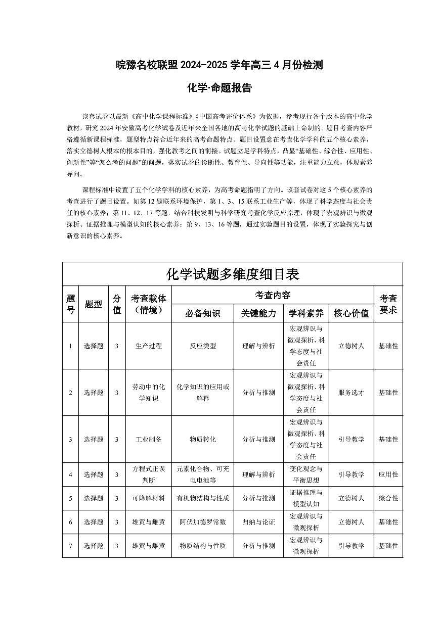 皖豫名校联盟2024-2025学年高三4月份检测化学命题报告第1页