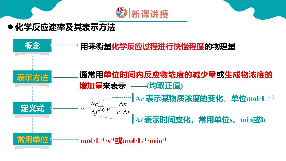 高中化学人教版2019必修二  6.2第二节 化学反应的速率与限度 第1课时 课件第7页