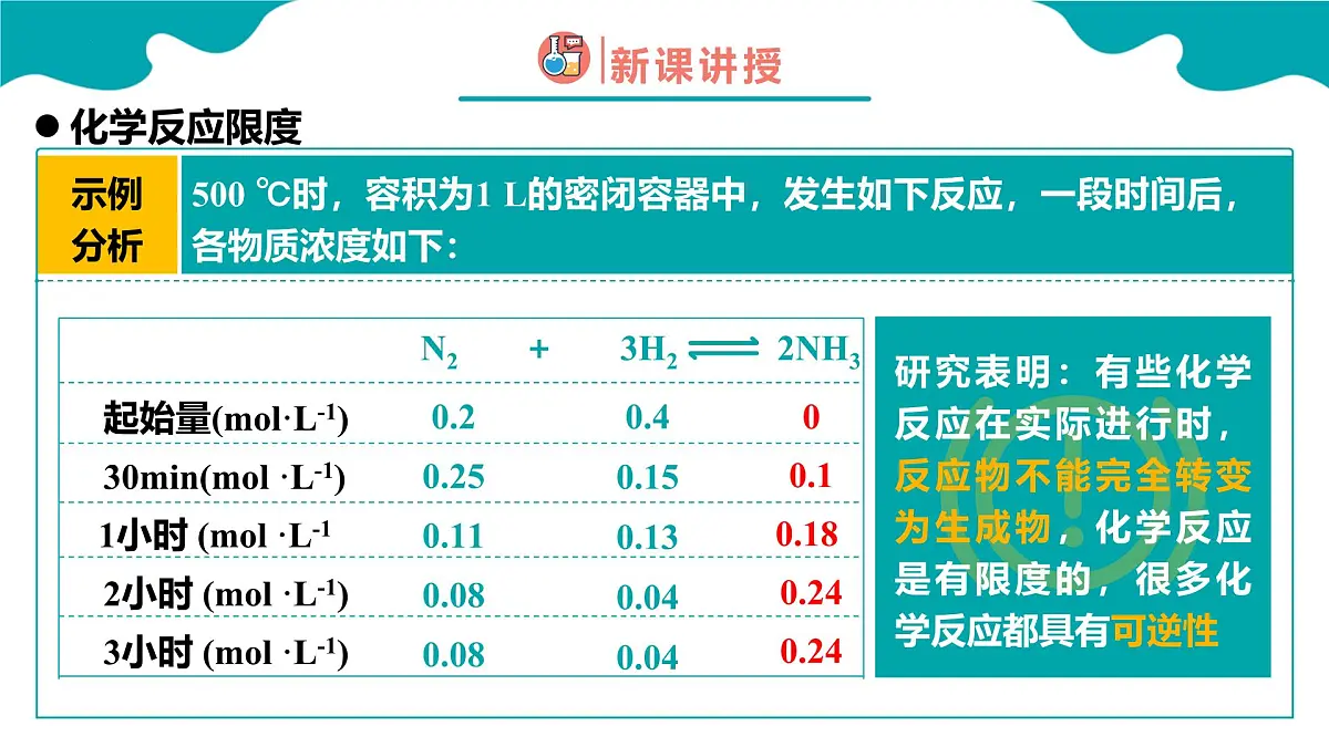 高中化学人教版2019必修二 6.2第二节 化学反应的速率与限度 第2课时 课件第4页
