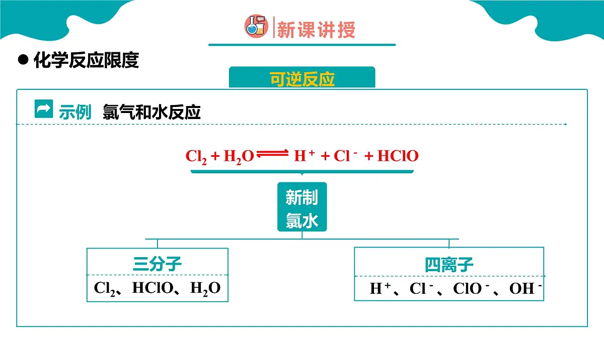 高中化学人教版2019必修二 6.2第二节 化学反应的速率与限度 第2课时 课件第6页