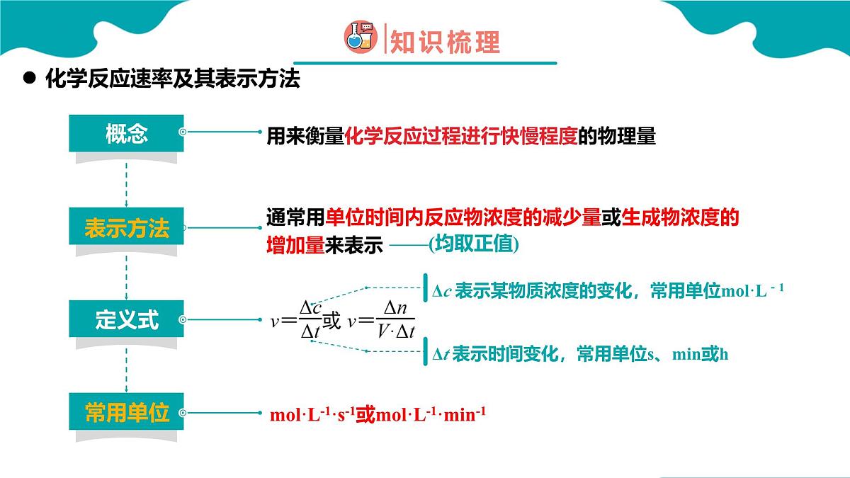 高中化学人教版2019必修二  6.2.1 化学反应的速率与限度第1课时【教学课件】第7页
