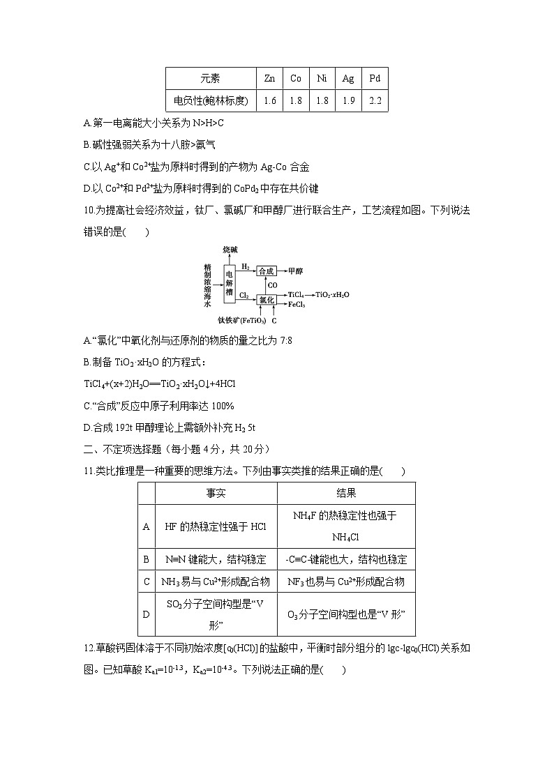 山东省枣庄市2025届高三下学期3月模拟考试（二调） 化学第3页