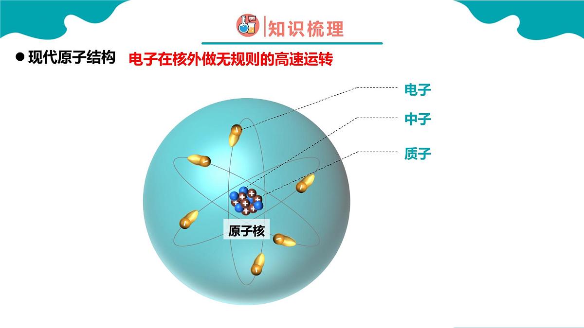 高中化学人教版2019必修一4.1.1 原子结构与元素周期表 第1课时【教学课件】第4页