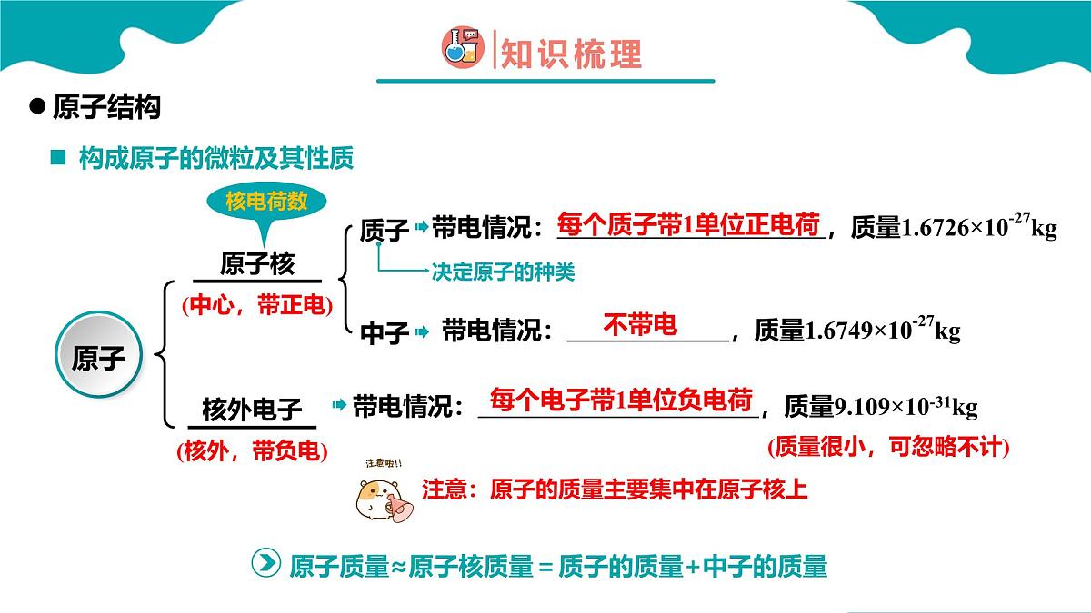 高中化学人教版2019必修一4.1.1 原子结构与元素周期表 第1课时【教学课件】第5页