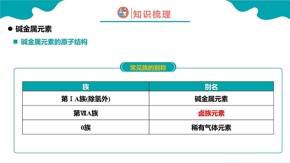 高中化学人教版2019必修一4.1.4 原子结构与元素周期表 第4课时【教学课件】第4页
