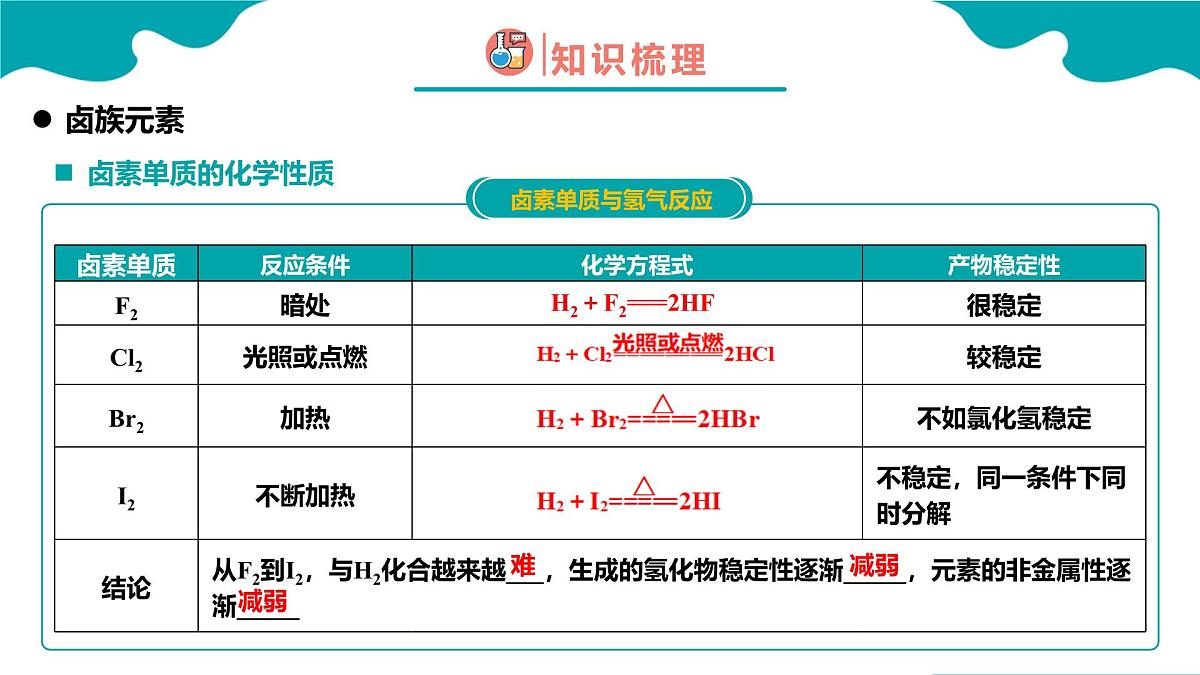 高中化学人教版2019必修一4.1.4 原子结构与元素周期表 第4课时【教学课件】第8页