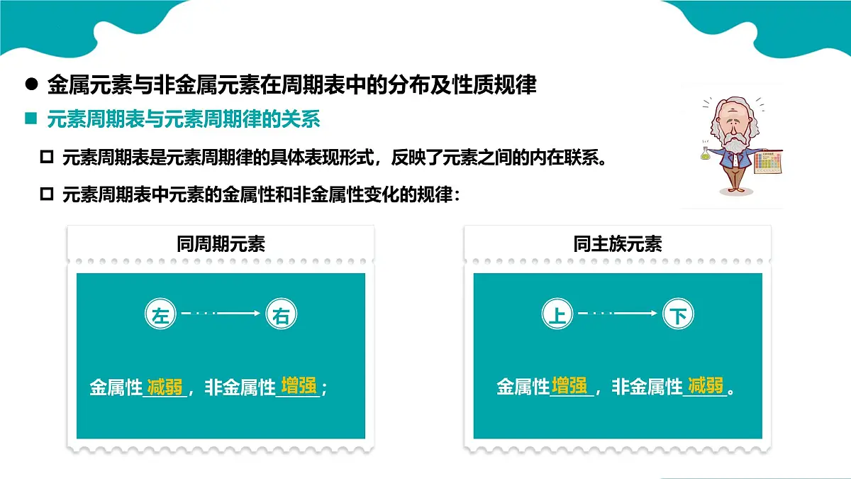 高中化学人教版2019必修一4.2.2 元素周期律 第2课时【教学课件】第4页