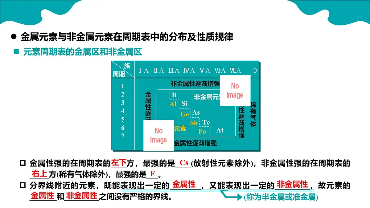 高中化学人教版2019必修一4.2.2 元素周期律 第2课时【教学课件】第5页