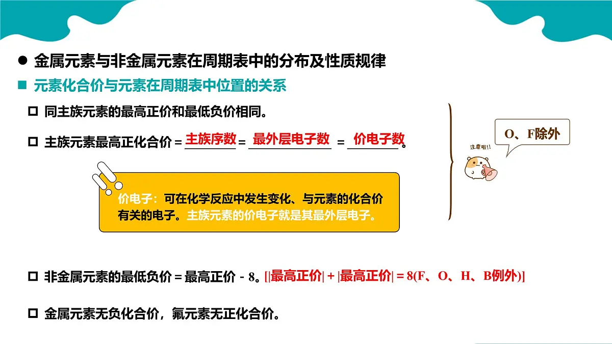 高中化学人教版2019必修一4.2.2 元素周期律 第2课时【教学课件】第7页