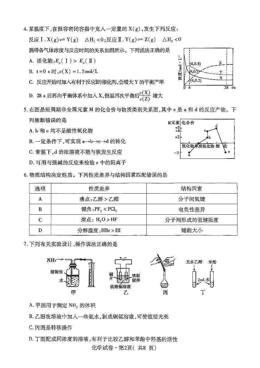 2025年青海省西宁市高三年级复习检测一化学试卷（含答案）第2页