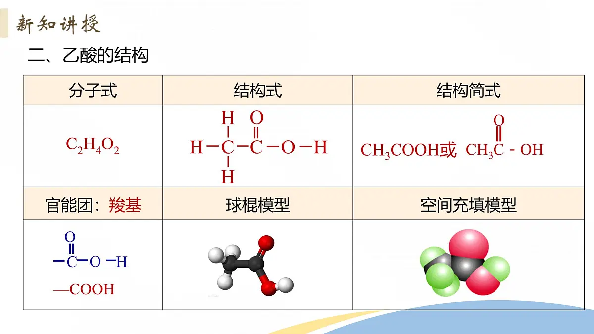 高中化学 人教版必修2 7.3 课时3 乙酸 课件第6页