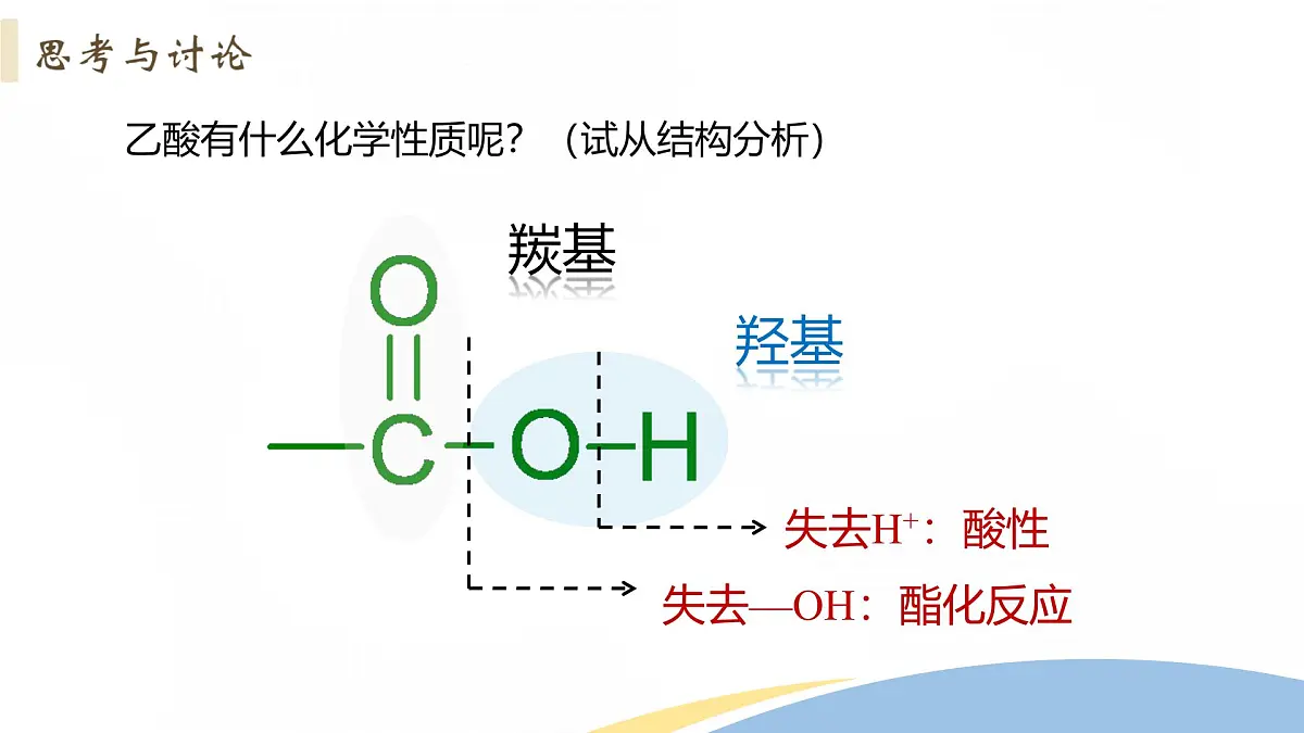 高中化学 人教版必修2 7.3 课时3 乙酸 课件第7页