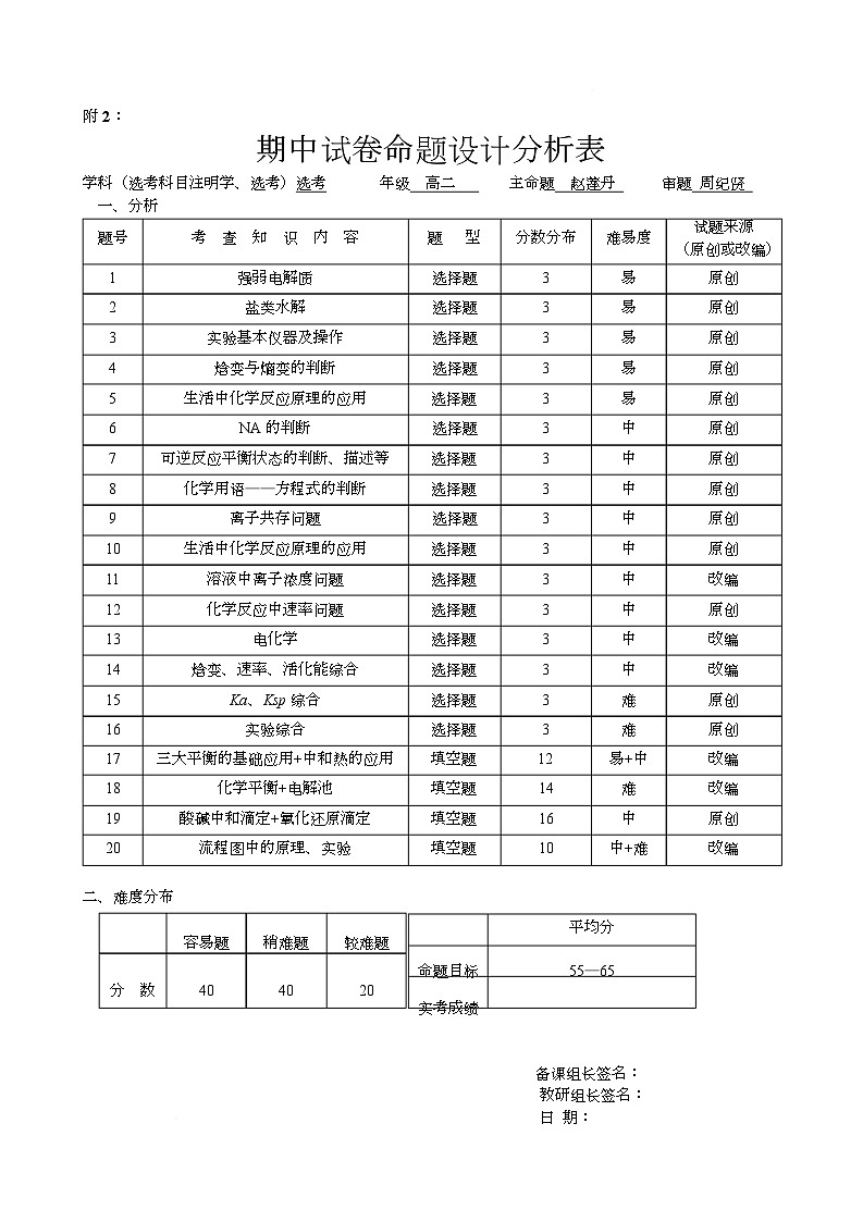高二化学 高二化学命题分析第1页