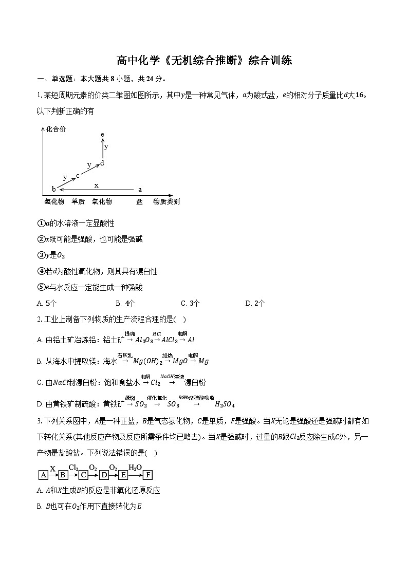 新课标高考化学专题训练 《无机综合推断》综合训练第1页