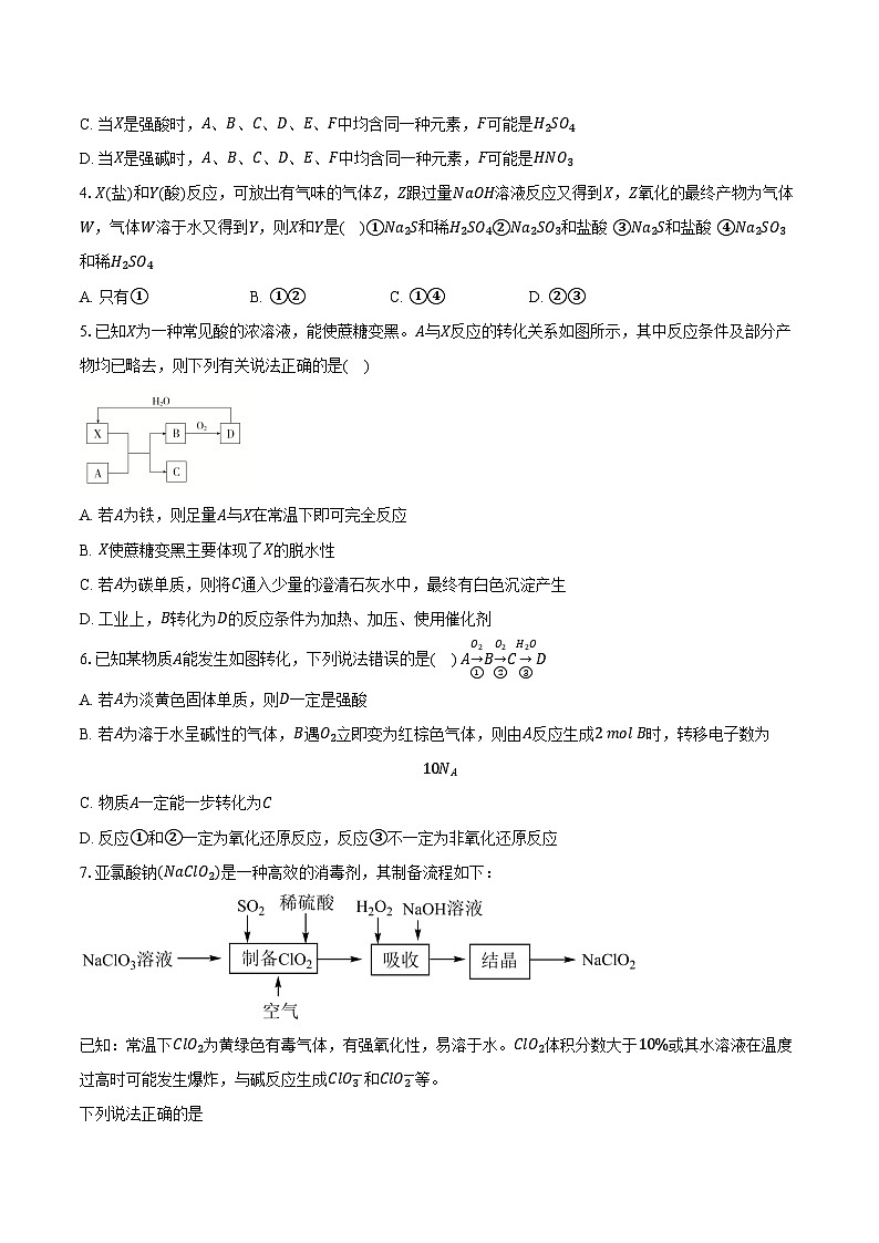 新课标高考化学专题训练 《无机综合推断》综合训练第2页