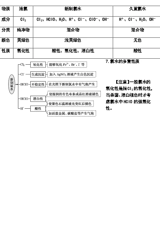 课前知识点背诵 学案-河南省高一上学期化学第2页