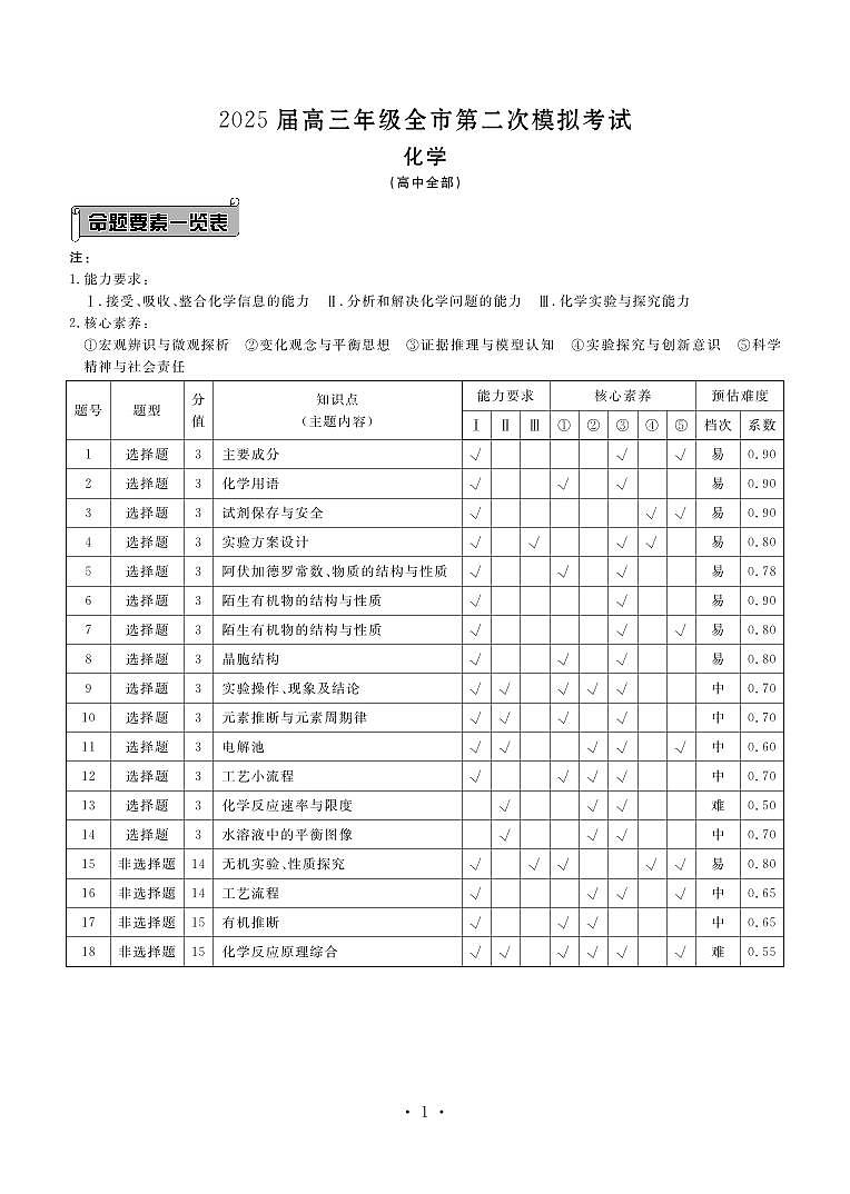 化学答案—2025届高三年级全市第二次模拟考试(1)第1页