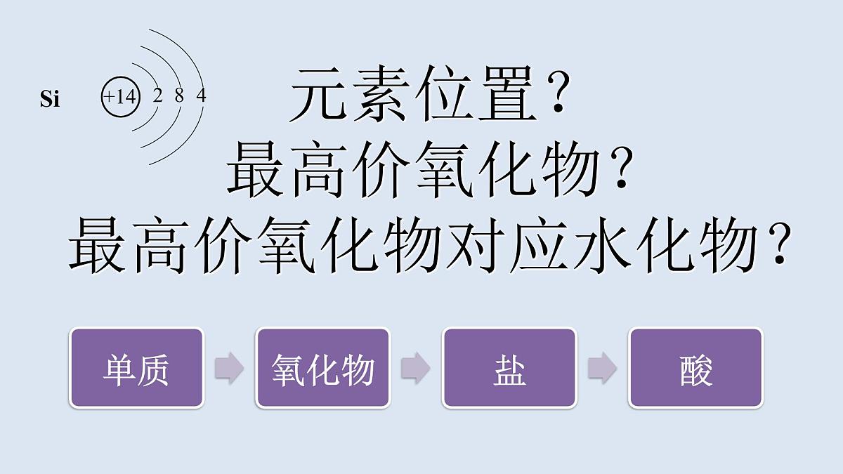 5.3 无机非金属材料  教学课件 2024-2025学年人教版（2019）高中化学必修第二册第2页