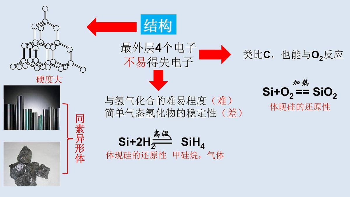 5.3 无机非金属材料  教学课件 2024-2025学年人教版（2019）高中化学必修第二册第5页