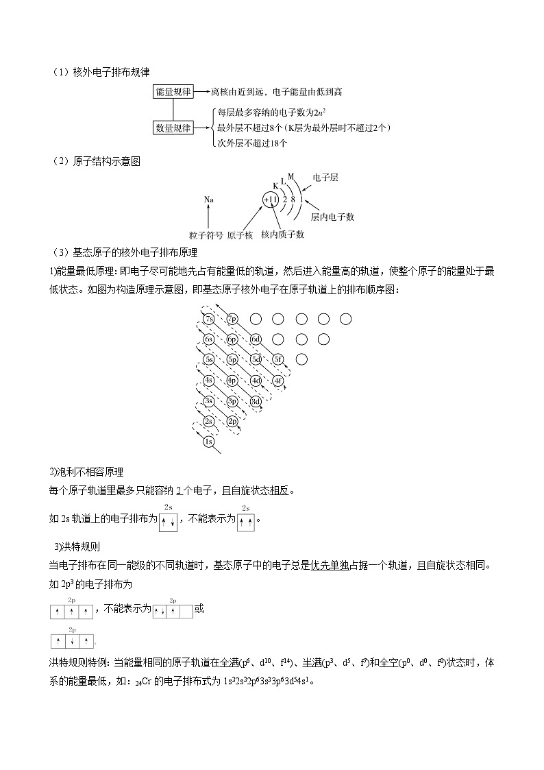 备战2025年高考化学抢押秘籍（浙江专用）抢分秘籍3物质结构与性质（学生版）第2页