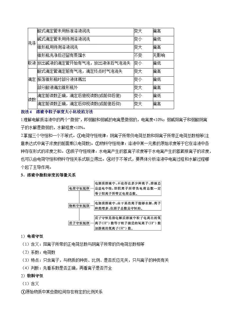 备战2025年高考化学抢押秘籍（浙江专用）抢分秘籍6水溶液中的离子平衡（学生版）第3页