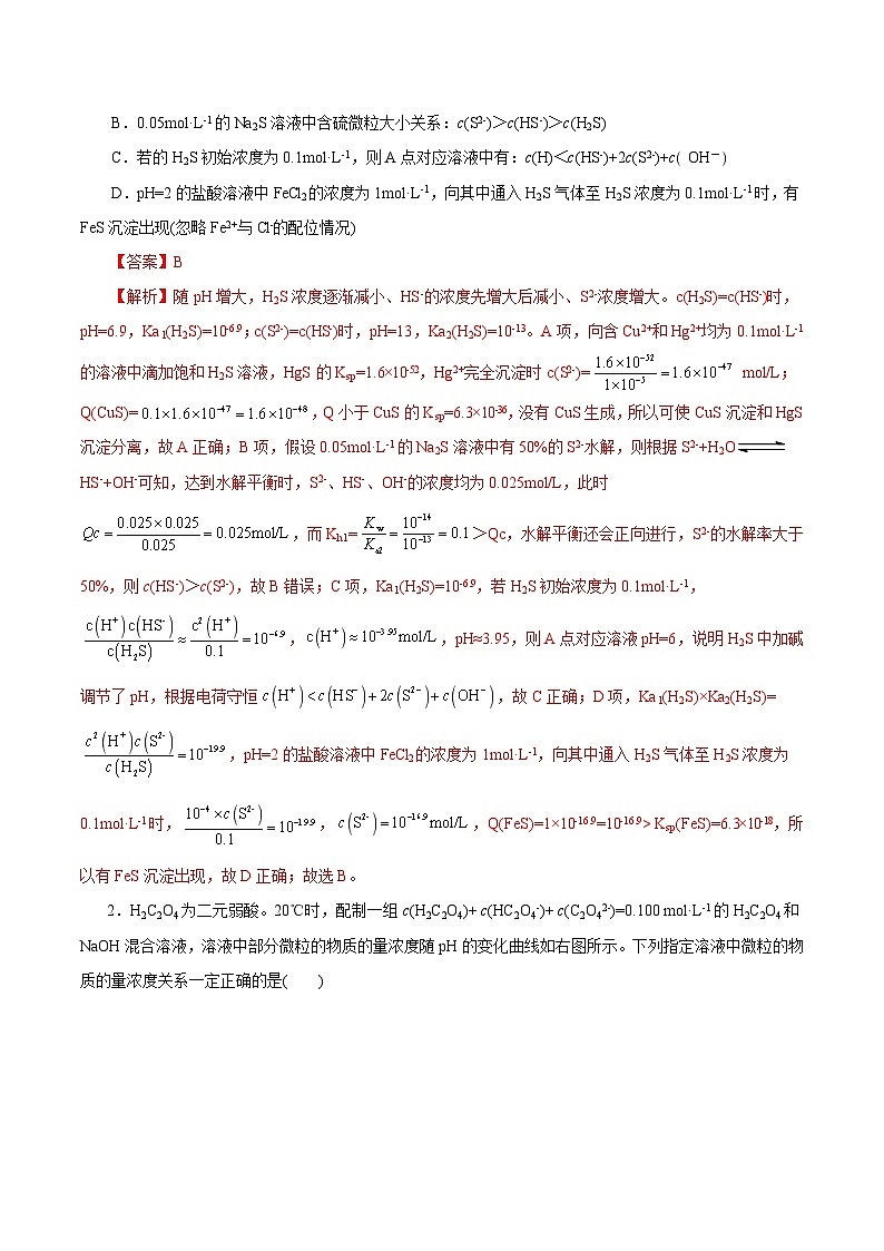 备战2025年高考化学抢押秘籍（浙江专用）猜押08水溶液中的离子平衡曲线分析（教师版）第2页