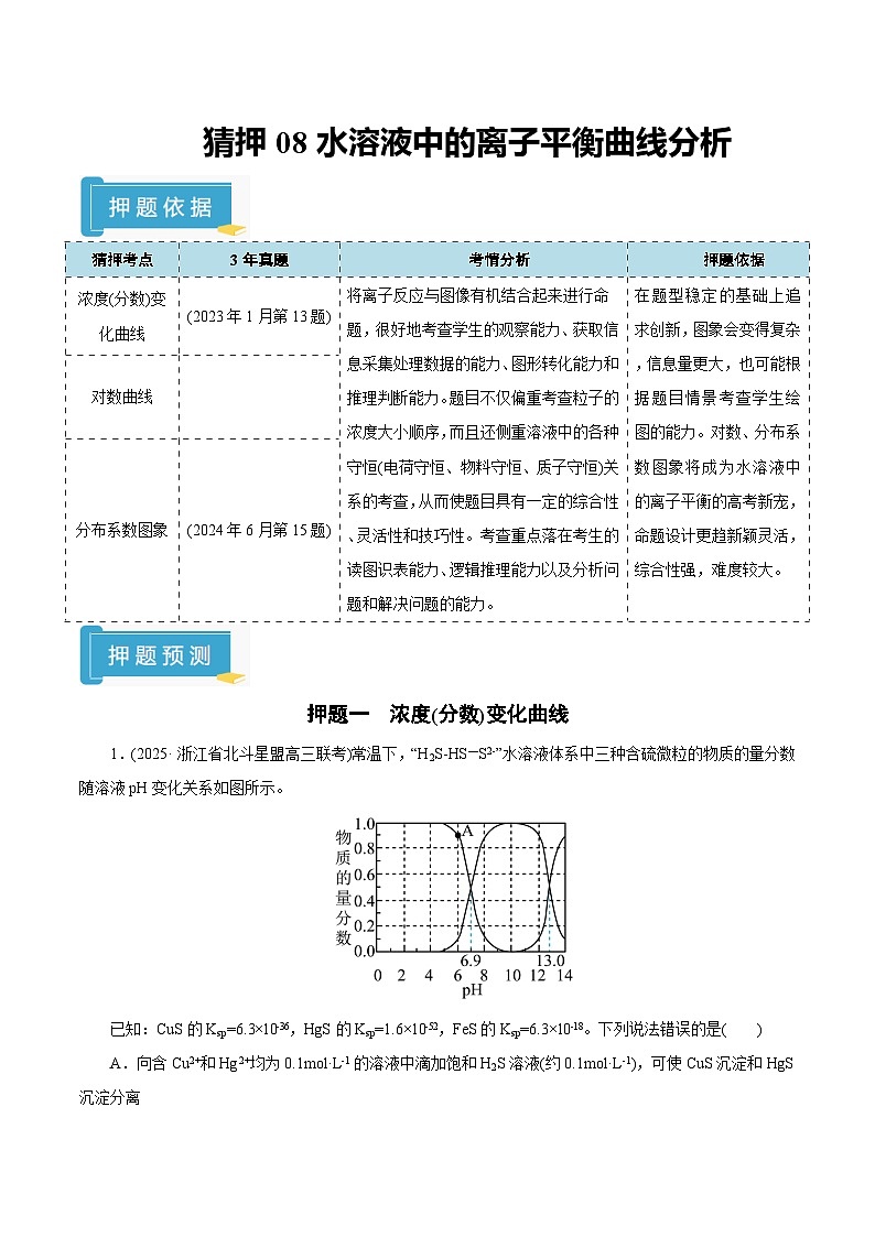 备战2025年高考化学抢押秘籍（浙江专用）猜押08水溶液中的离子平衡曲线分析（学生版）第1页