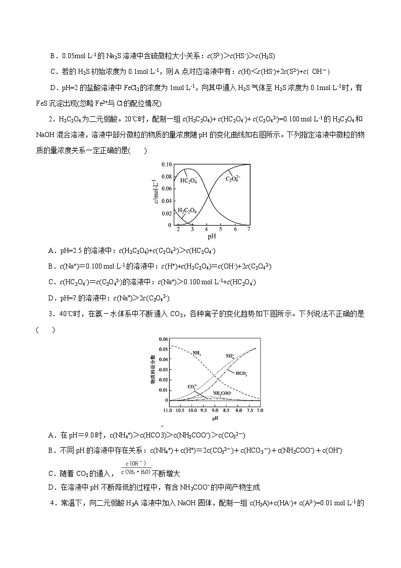 备战2025年高考化学抢押秘籍（浙江专用）猜押08水溶液中的离子平衡曲线分析（学生版）第2页