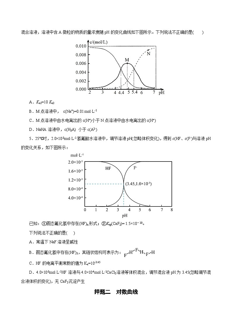 备战2025年高考化学抢押秘籍（浙江专用）猜押08水溶液中的离子平衡曲线分析（学生版）第3页