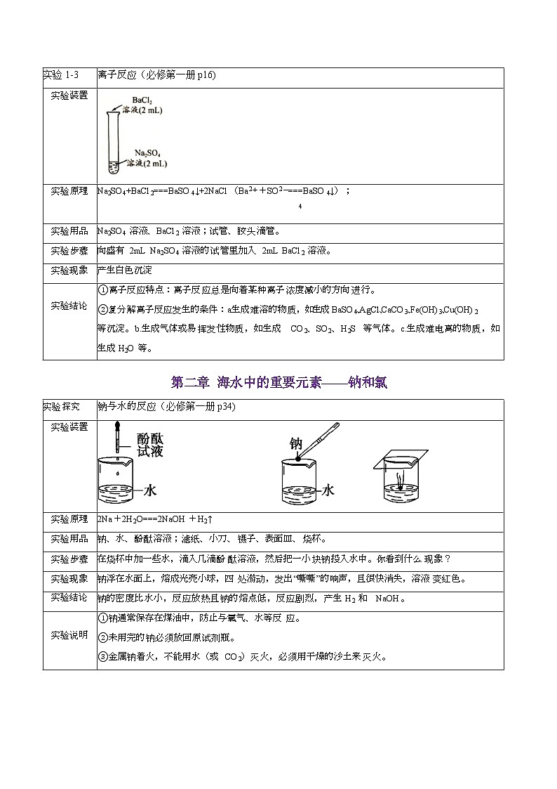 备战2025年高考化学抢押秘籍（浙江专用）抢分法宝3实验细节全掌握练习第3页