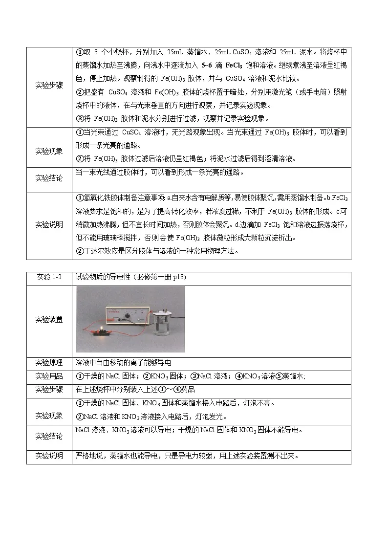 备战2025年高考化学抢押秘籍（黑吉辽蒙专用）抢分法宝3实验细节全掌握练习第2页