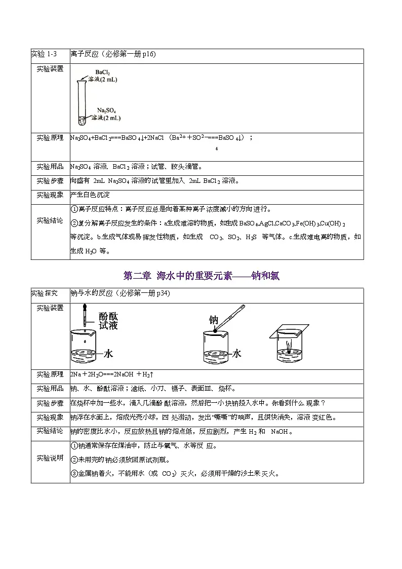 备战2025年高考化学抢押秘籍（黑吉辽蒙专用）抢分法宝3实验细节全掌握练习第3页