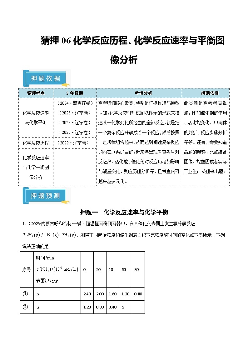 备战2025年高考化学抢押秘籍（黑吉辽蒙专用）猜押06化学反应历程、化学反应速率与平衡图像分析（学生版）第1页