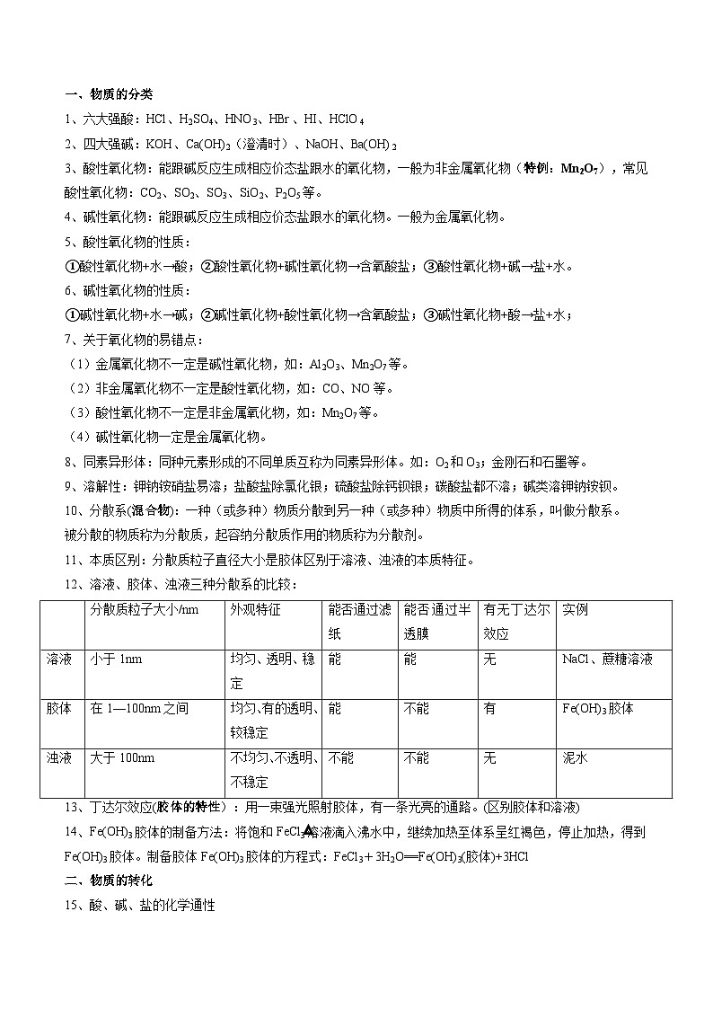 备战2025年高考化学抢押秘籍（新高考专用）抢分法宝回归教材用心看（1）必修第一册练习第3页