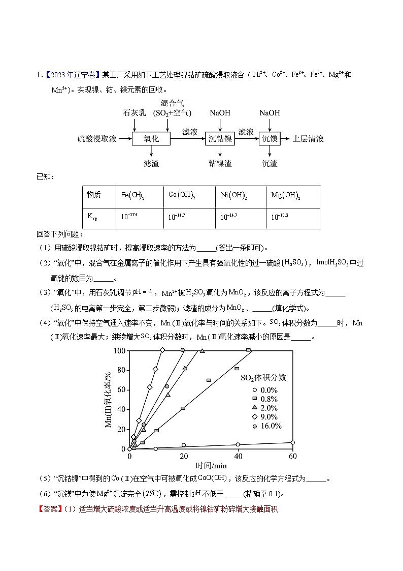十年高考真题（2014-2023）分项汇编 化学 专题95 工艺流程——污染处理载体 含解析第1页