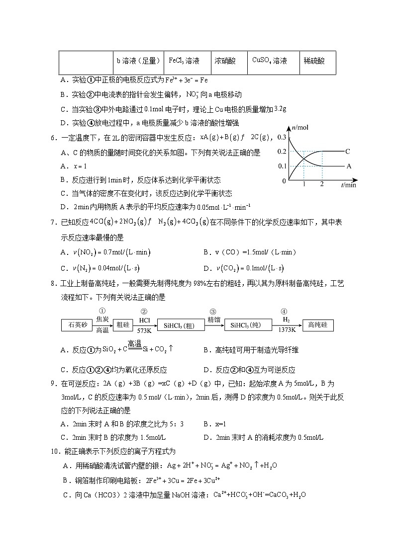 江西省南昌市2024-2025学年高一下学期4月期中化学检测试题（附答案）第2页