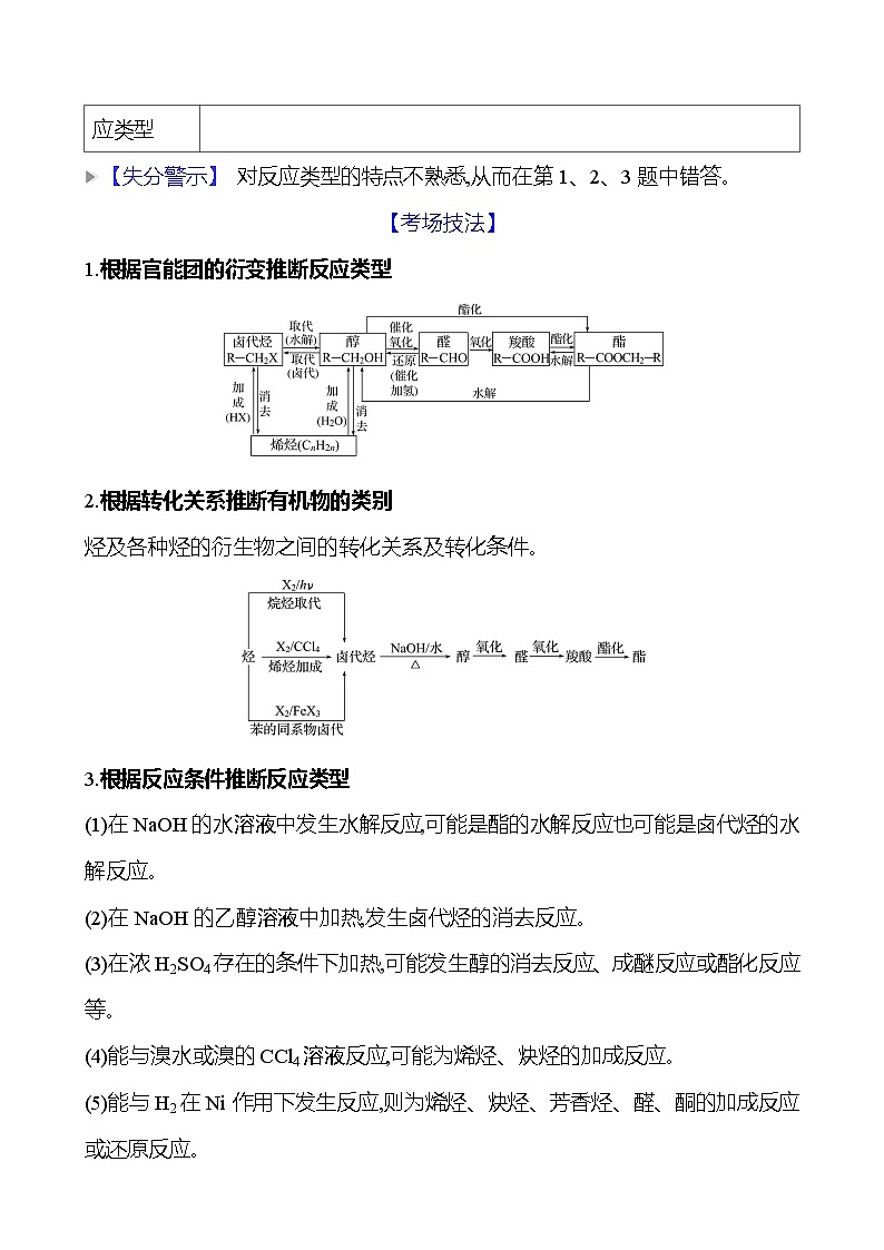 2025版高考热点题型与考点专练化学二题型5有机化学基础试题（Word版附答案）第3页