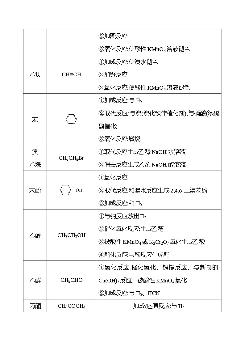 2025版高考热点题型与考点专练化学一热点8常见的有机化合物试题（Word版附答案）第3页