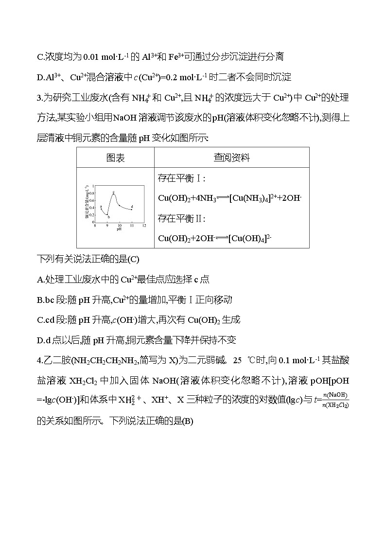 2025版高考热点题型与考点专练化学11.水溶液中的离子平衡试题（Word版附答案）第2页