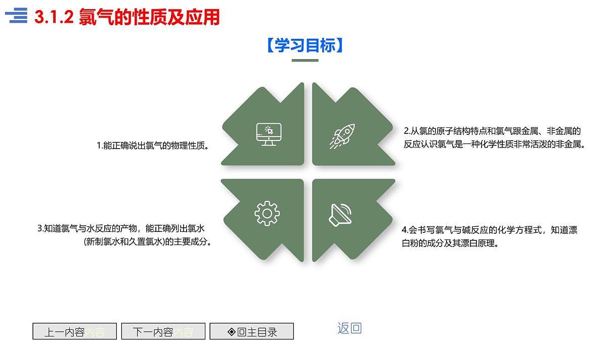 3.1.2氯气的性质及应用  课件 2024-2025学年苏教版高中化学必修第一册第2页