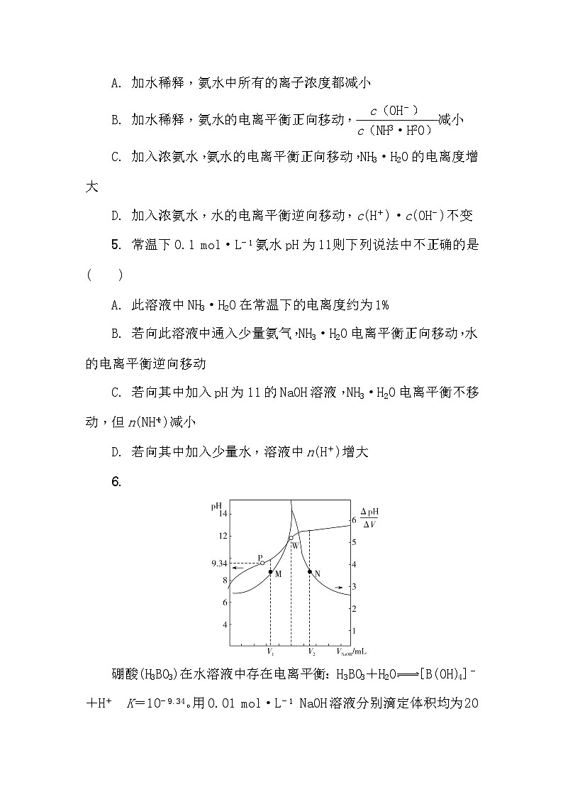 第56练　电离平衡　电离平衡常数及电离度  课时作业（含答案）2026届高三化学一轮总复习第2页